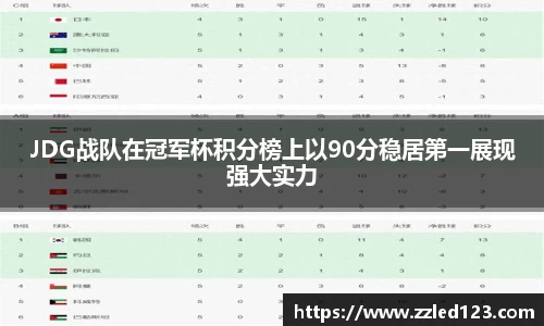 JDG战队在冠军杯积分榜上以90分稳居第一展现强大实力