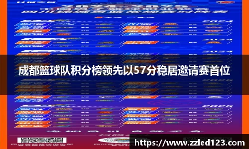 成都篮球队积分榜领先以57分稳居邀请赛首位